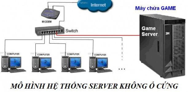 cong-nghe-boot-room